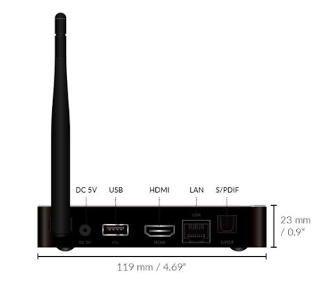 viewneo 4K SignageBox — panel trasero con puertos